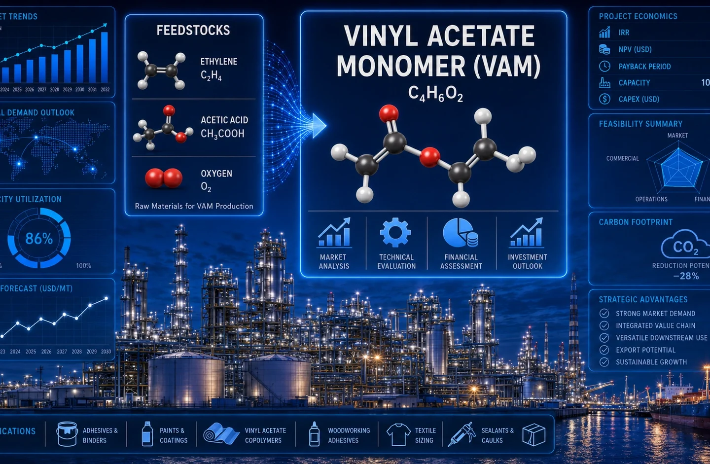 وینیل استات مونومر (VAM) طرح توجیهی احداث واحد تولید وینیل استات مونومر (VAM)